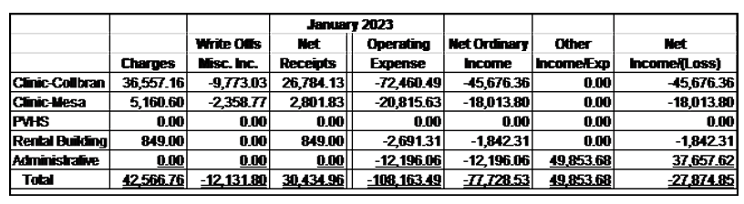 Financial Report - January 2023