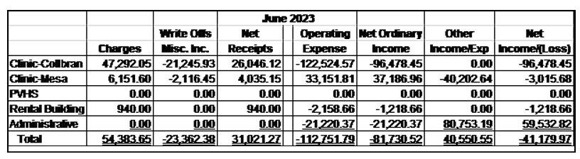 Financial Report - June 2023