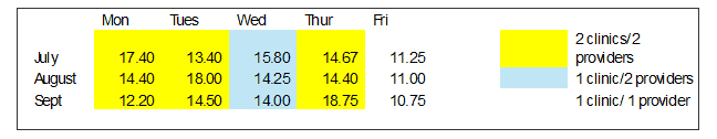 Minutes - provider summary 10-15-24