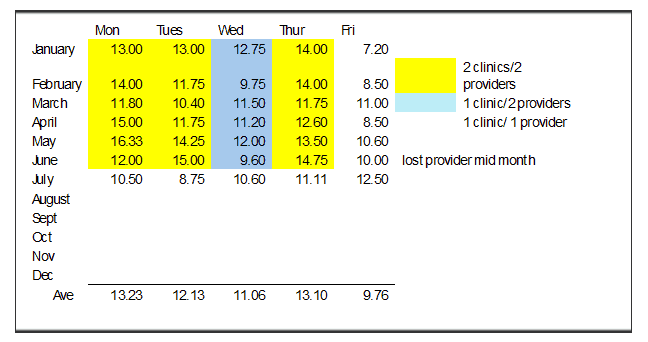 Provider Summary
